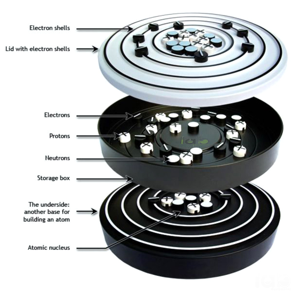 Atomic Structure Kit, Student Version